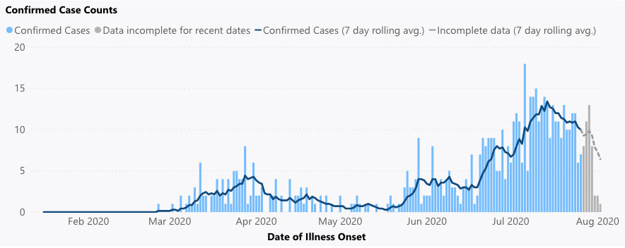 200806.news.covidgeneral.png